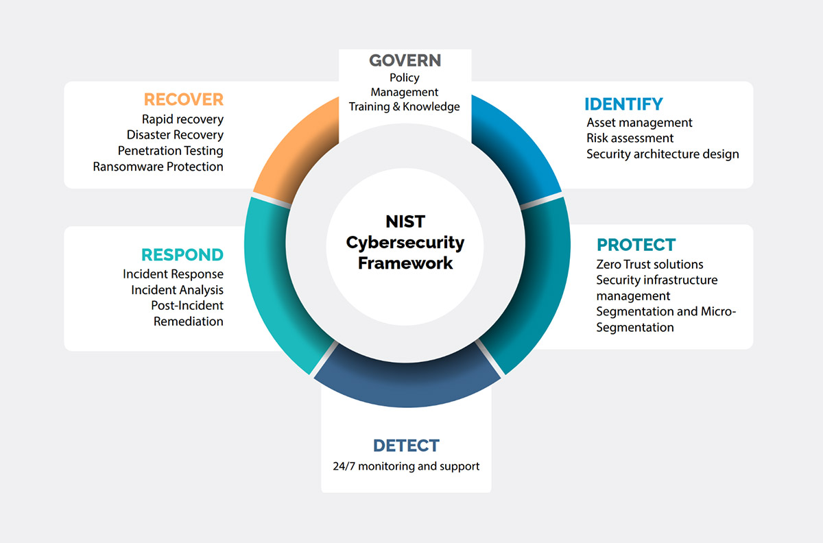 NIST-Circle-IV2